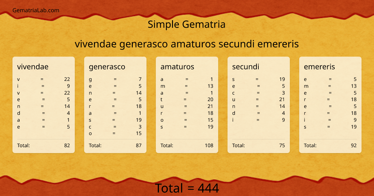 vivendae generasco amaturos secundi emereris in simple Gematria
